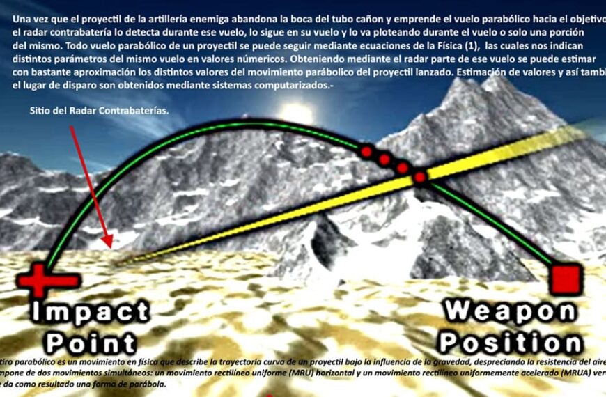 Uso del radar en el control del fuego contra baterías